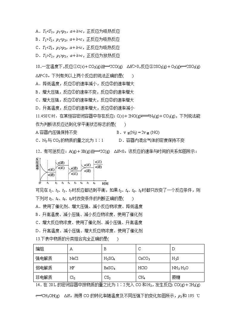 【化学】四川省凉山彝族自治州宁南中学2019届高二下学期第一次月考试题03