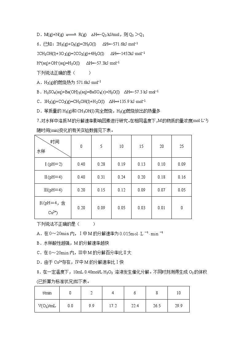 【化学】山西省运城市景胜中学2019-2020学年高二12月月考试题（解析版）02
