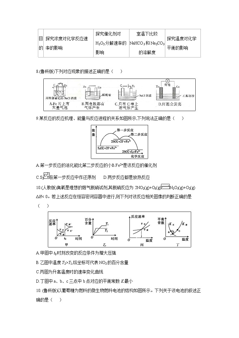【化学】山东省沂水县二中2019-2020学年高二上学期第一次教学质量检测03