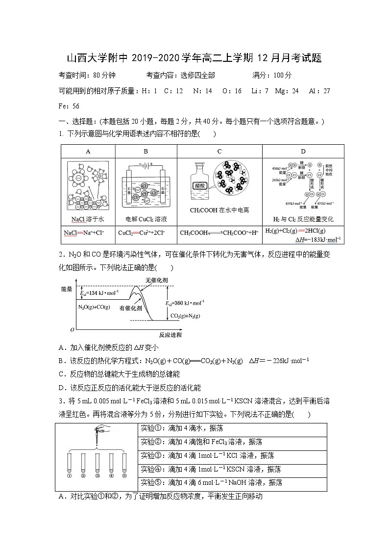 【化学】山西大学附中2019-2020学年高二上学期12月月考试题01
