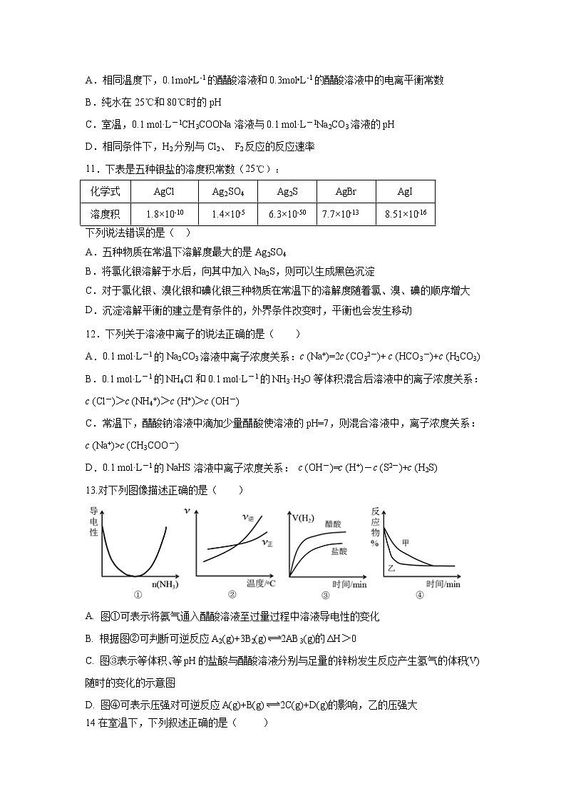【化学】山西省晋中市平遥县第二中学2019-2020学年高二12月月考试题03