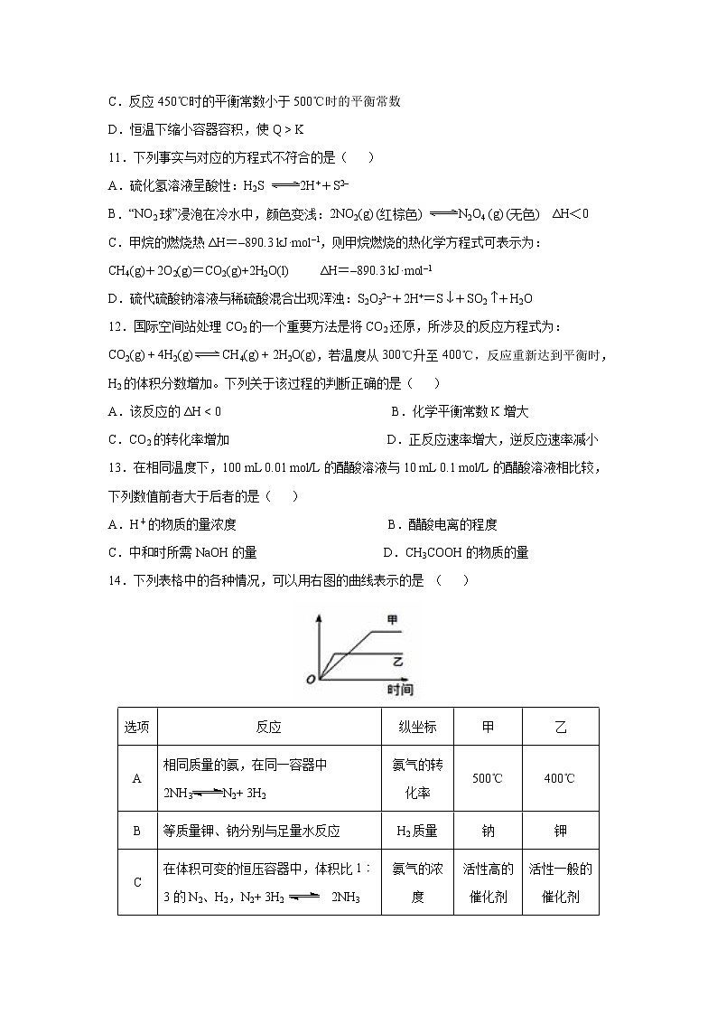 【化学】河北省张家口第一中学2019-2020学年高二9月月考（实验班） 试卷03