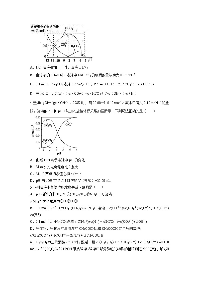 【化学】河南省洛阳市第一高级中学2019-2020学年高二12月月考试题02