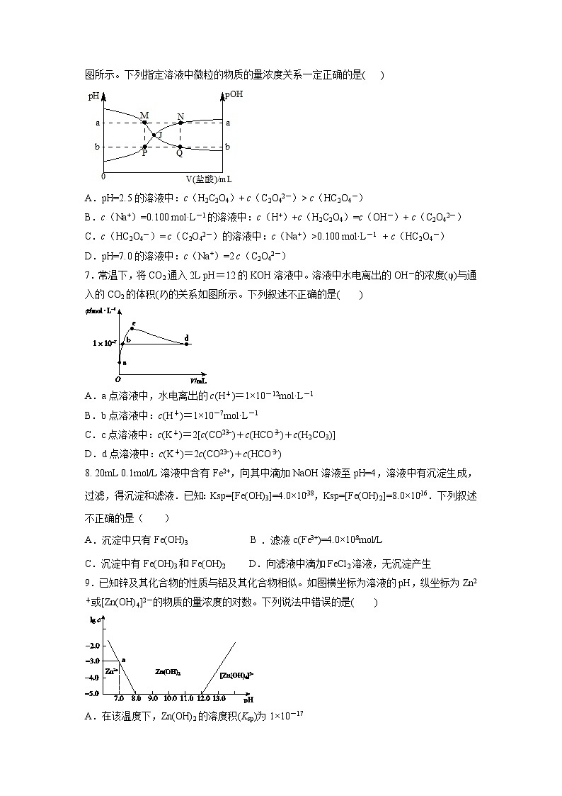 【化学】河南省洛阳市第一高级中学2019-2020学年高二12月月考试题03