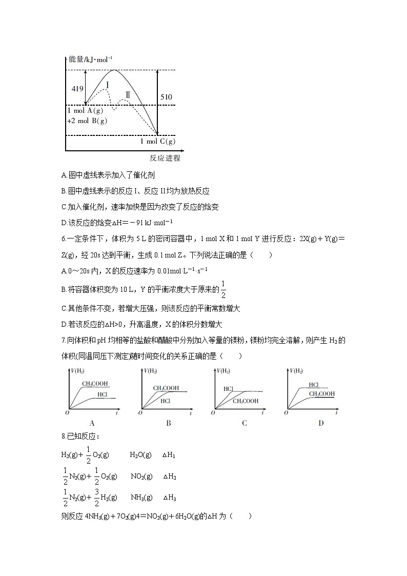 【化学】安徽省宣城市七校（郎溪、旌德、广德、泾县、绩溪、宣城二中等）2019-2020学年高二上学期期中联考试题02