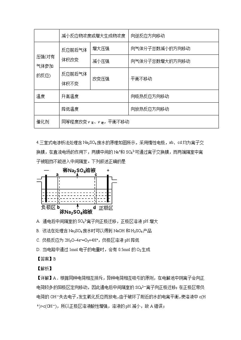 【化学】江西省南昌市八一中学、洪都中学等六校2019-2020学年高二上学期期末联考（解析版） 试卷03