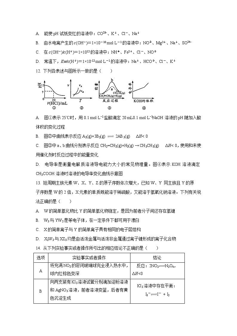 【化学】四川省绵阳南山中学2019-2020学年高二上学期12月月考暨期末热身考试试题03