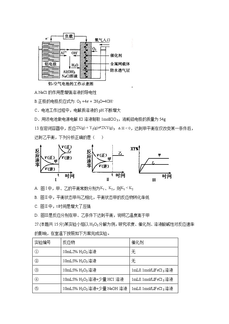【化学】四川省遂宁市2019-2020学年高二上学期期末模拟试题02