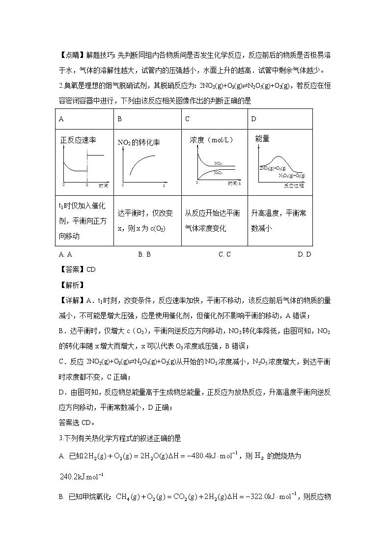 【化学】重庆市南岸区2019-2020学年高二上学期期末学业质量调研抽测（解析版）02