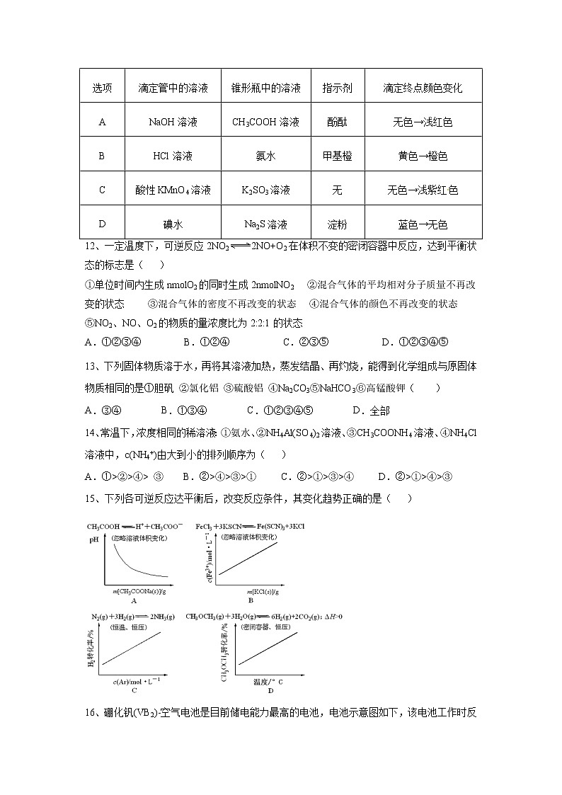 【化学】福建省福州市八县（市、区）一中2019-2020学年高二上学期期末联考试题03