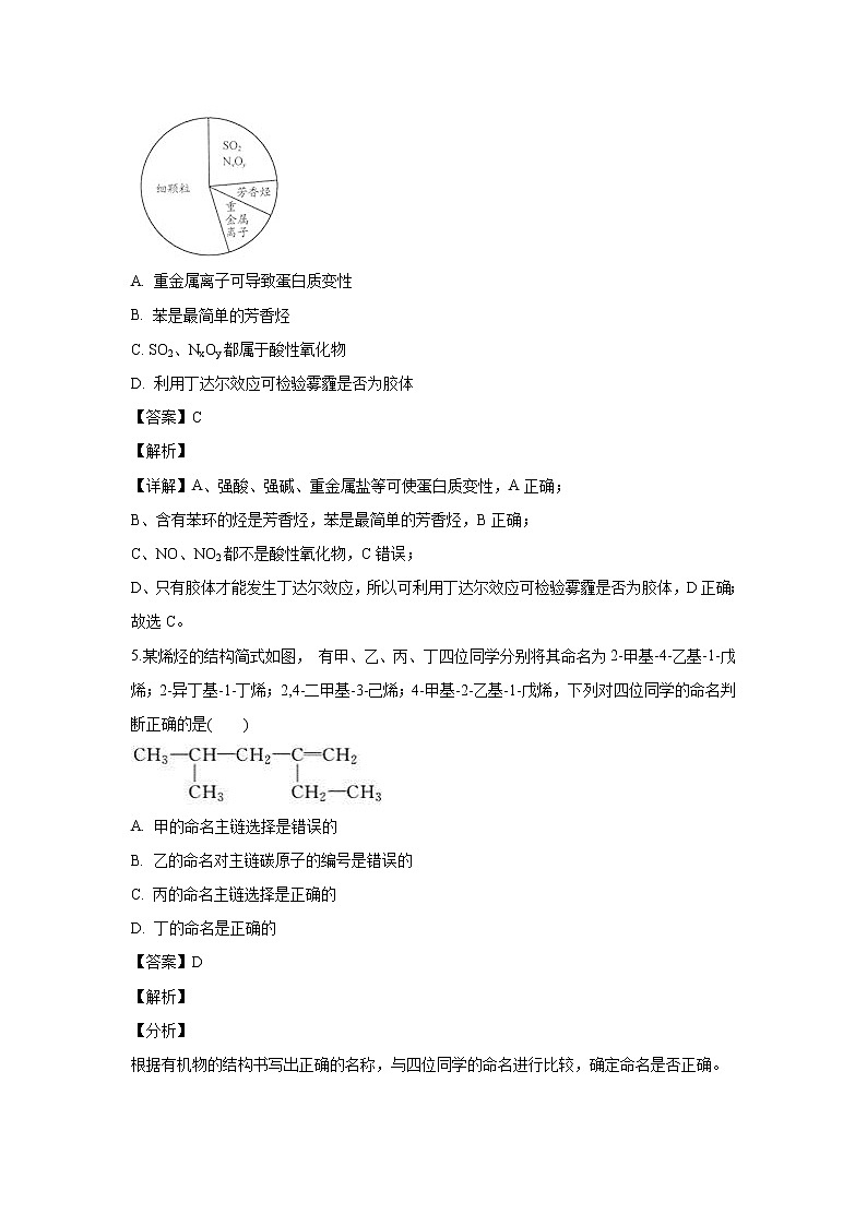 【化学】贵州省铜仁市沿河县第二高级中学2019-2020学年高二上学期期末考试（解析版）03