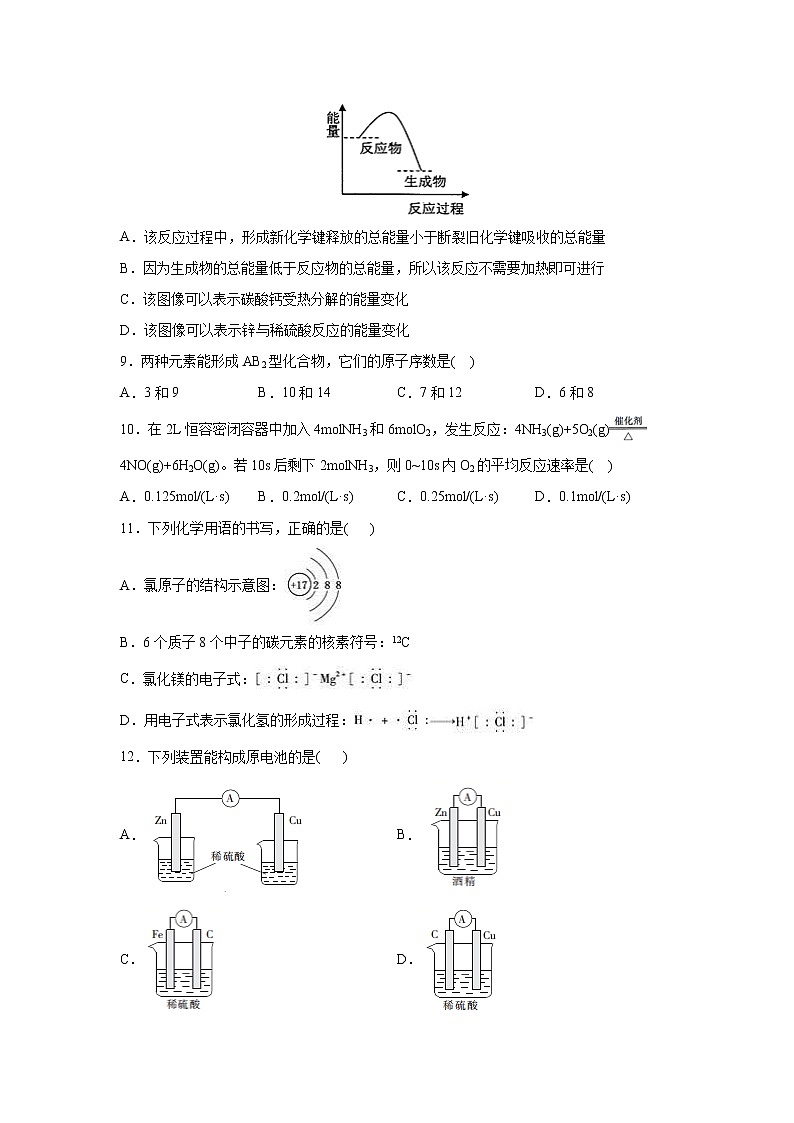 【化学】江西省万载中学2020-2021学年高二上学期开学检测02