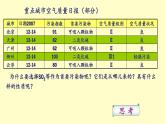 4.3 硫的氧化物 -人教版高中化学必修一课件