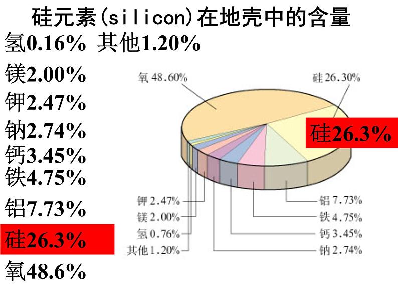 人教版化学必修1第四章第一节 无机非硅金属材料的主角――硅课件02