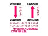 1.1 化学反应与能量变化- 人教版高中化学选修四课件