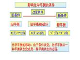 2.3 化学平衡 第二课时   影响化学平衡的条件- 人教版高中化学选修四课件