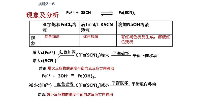 2.3 化学平衡 第二课时   影响化学平衡的条件- 人教版高中化学选修四课件第7页