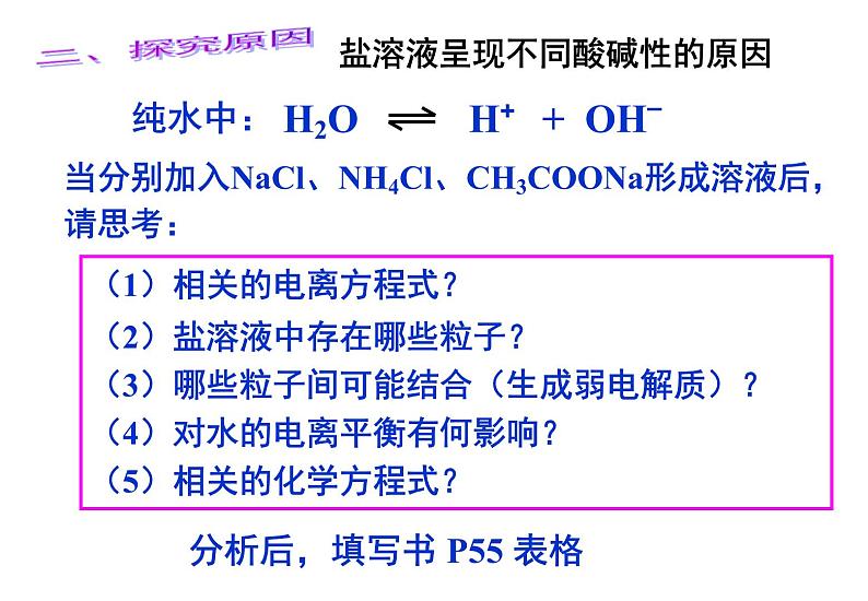 3.3盐类的水解  人教版高中化学选修四课件第4页