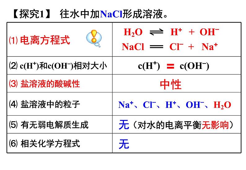 3.3盐类的水解  人教版高中化学选修四课件第5页