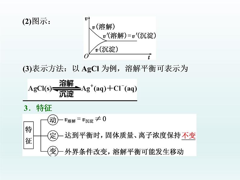 3.4.1 难溶电解质的溶解平衡1  人教版高中化学选修四课件04