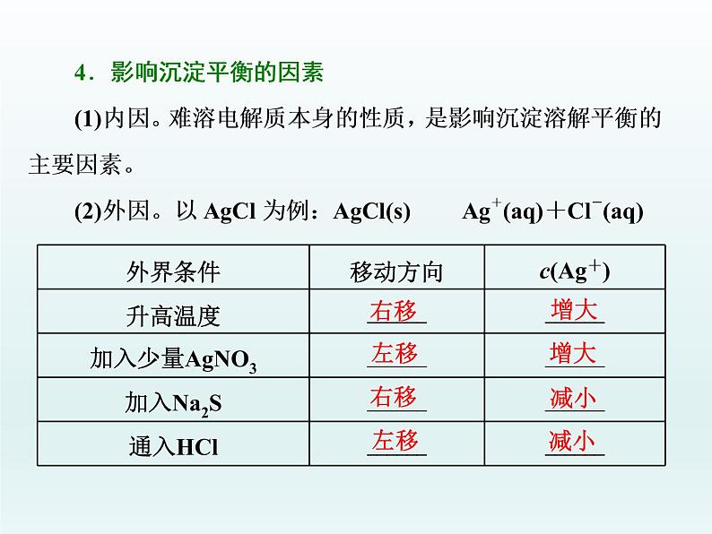 3.4.1 难溶电解质的溶解平衡1  人教版高中化学选修四课件05