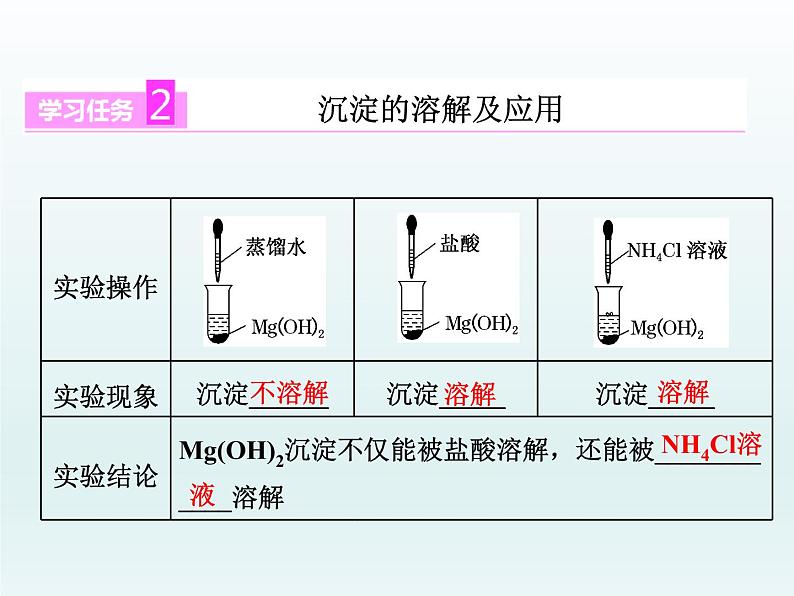 3.4.2 难溶电解质的溶解平衡2  人教版高中化学选修四课件06