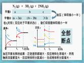 高中化学选修4人教版2.3化学平衡状态的影响因素（ 压强、催化剂）课件