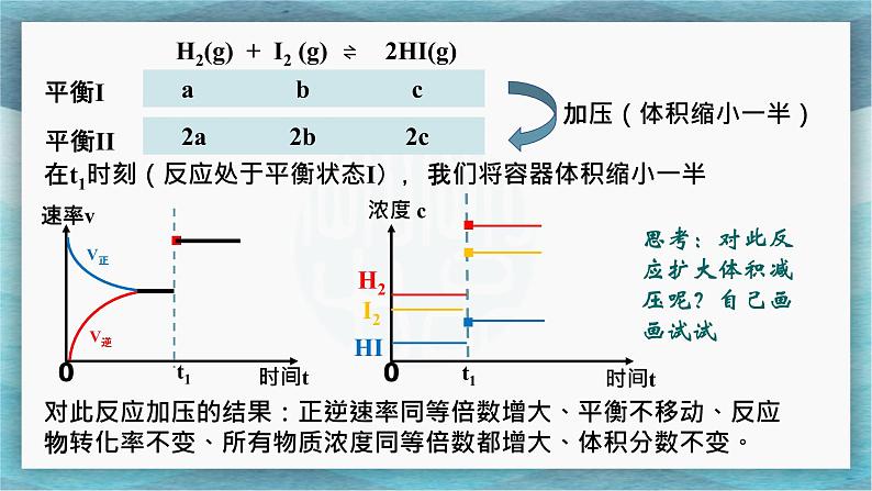 高中化学选修4人教版2.3化学平衡状态的影响因素（ 压强、催化剂）课件07