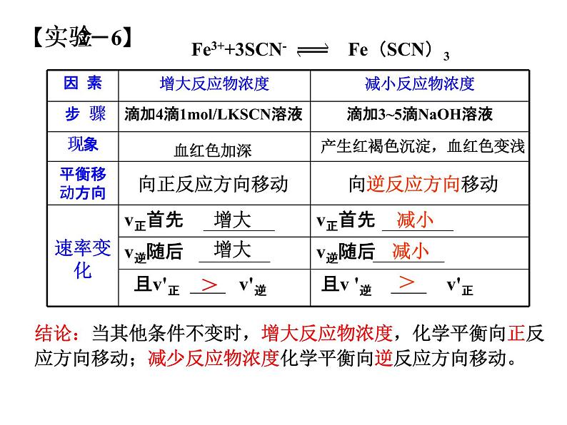 人教版化学选修四2.3化学平衡--影响化学平衡的条件课件第6页