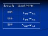 人教版高中化学选修四2.3《化学平衡（第一课时）化学平衡状态》教学课件