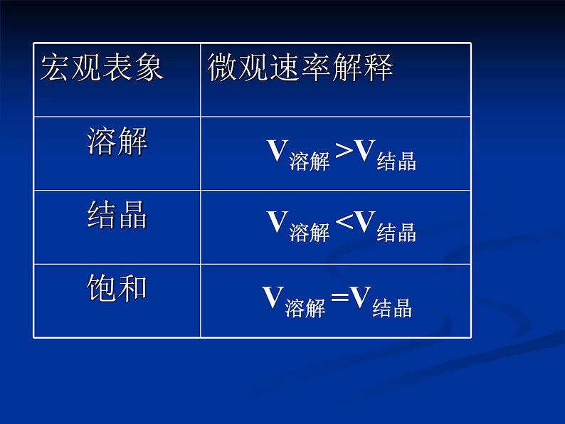 人教版高中化学选修四2.3《化学平衡（第一课时）化学平衡状态》教学课件02