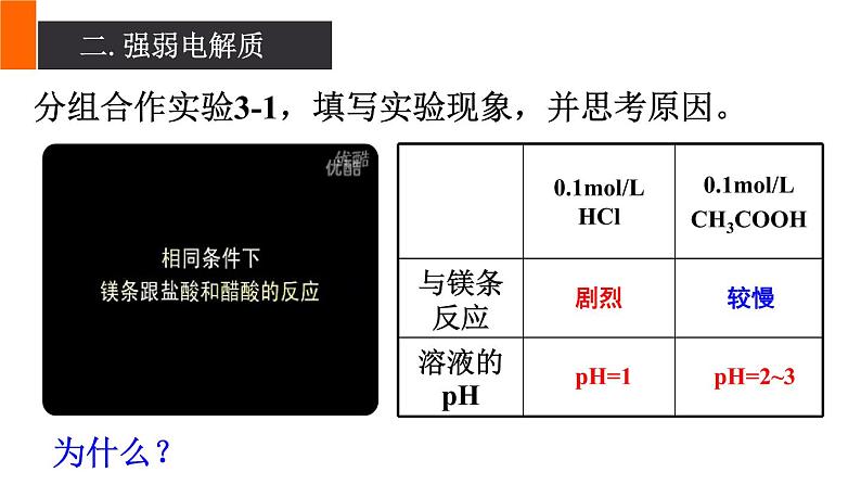 3.1水溶液中的离子平衡-弱电解质的电离-人教版选修四课件06