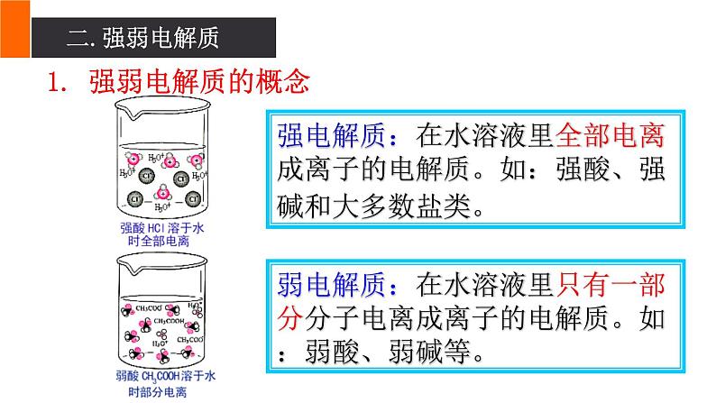 3.1水溶液中的离子平衡-弱电解质的电离-人教版选修四课件08