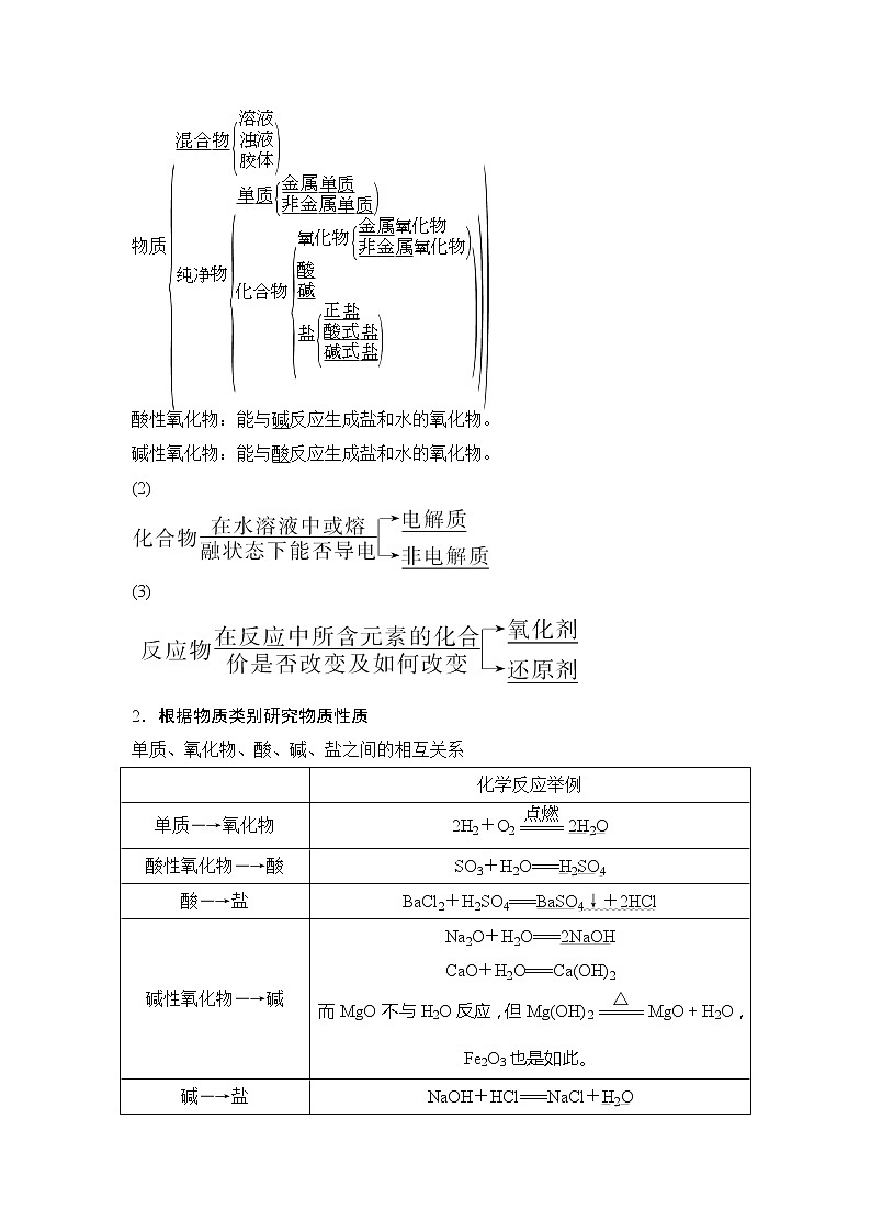 2019-2020版化学新教材导学鲁科必修第一册讲义：第2章第1节第1课时元素与物质的分类03