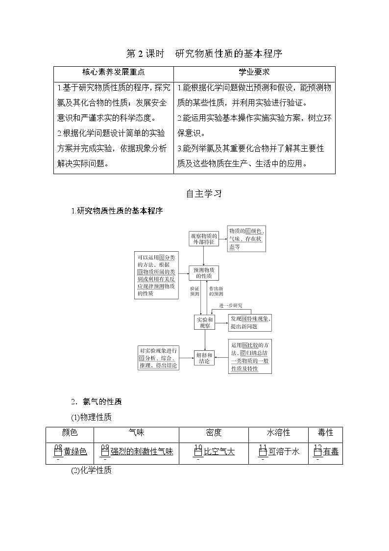 2020新教材化学同步新素养培优鲁科必修第一册讲义：第1章第2节第2课时研究物质性质的基本程序01