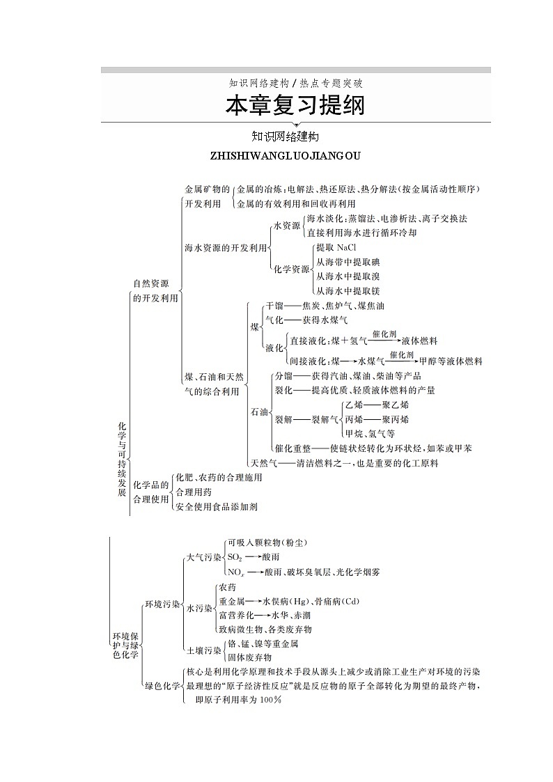 2020化学新教材同步导学提分教程人教第二册讲义：第八章本章复习提纲第1页