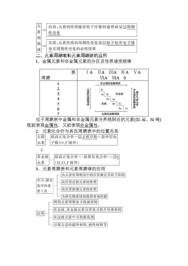 2019-2020学年新教材素养突破人教版化学必修第一册讲义：第四章物质结构元素周期律4.202