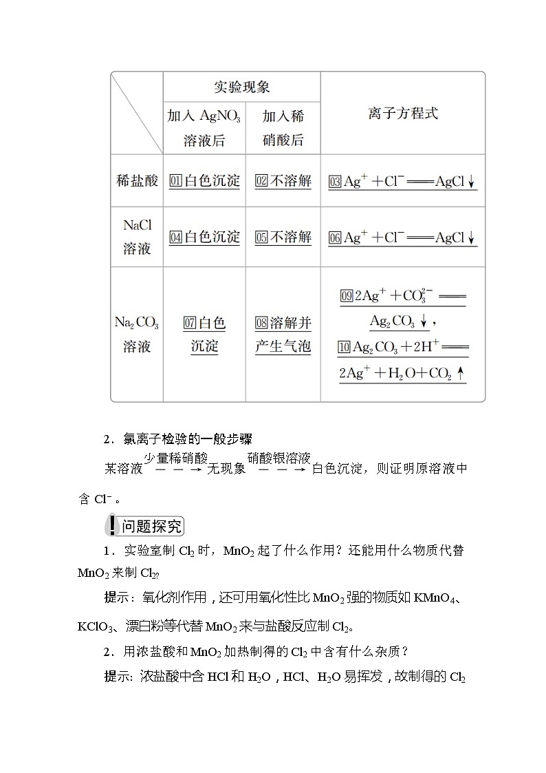 2020新教材化学同步新素养培优人教必修第一册讲义：第二章第二节第二课时氯气的制法　氯离子的检验03