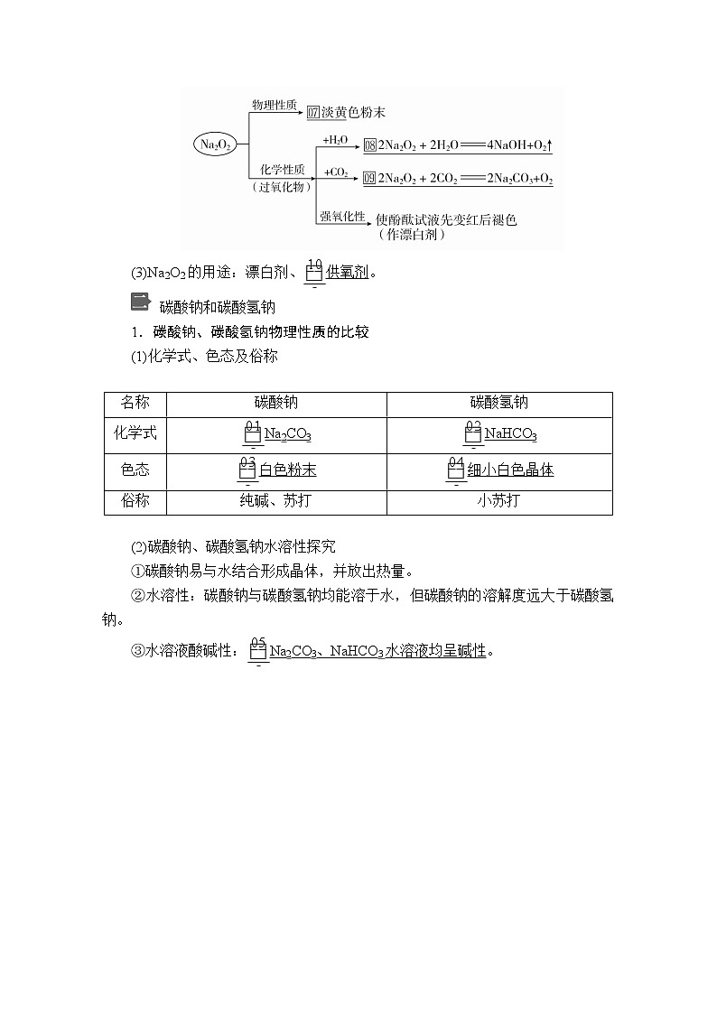 2020新教材化学同步新素养培优人教必修第一册讲义：第二章第一节第二课时钠的几种化合物02