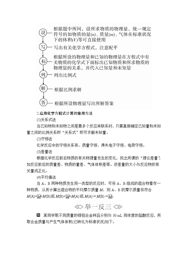 2020新教材化学同步新素养培优人教必修第一册讲义：第三章第二节第二课时物质的量在化学方程式计算中的应用第2页