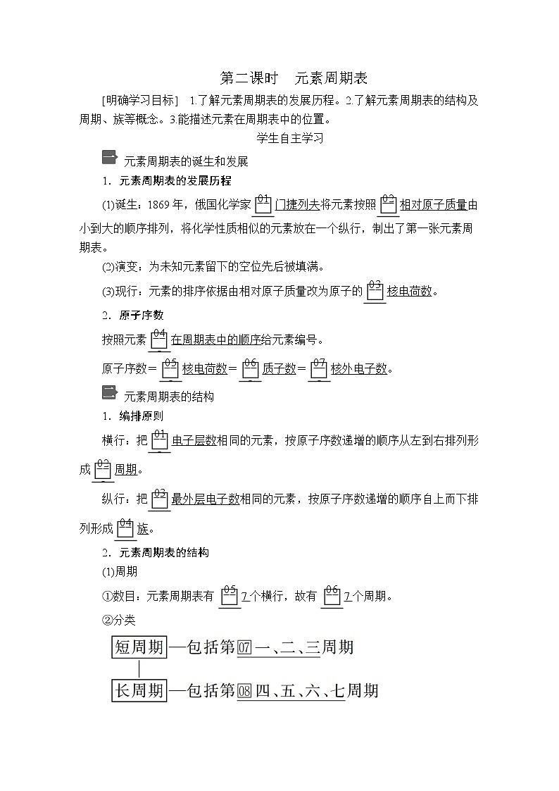 2020新教材化学同步新素养培优人教必修第一册讲义：第四章第一节第二课时元素周期表01
