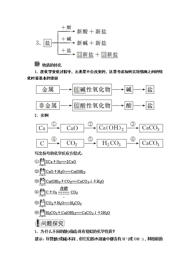 2020新教材化学同步新素养培优人教必修第一册讲义：第一章第一节第二课时物质的转化02