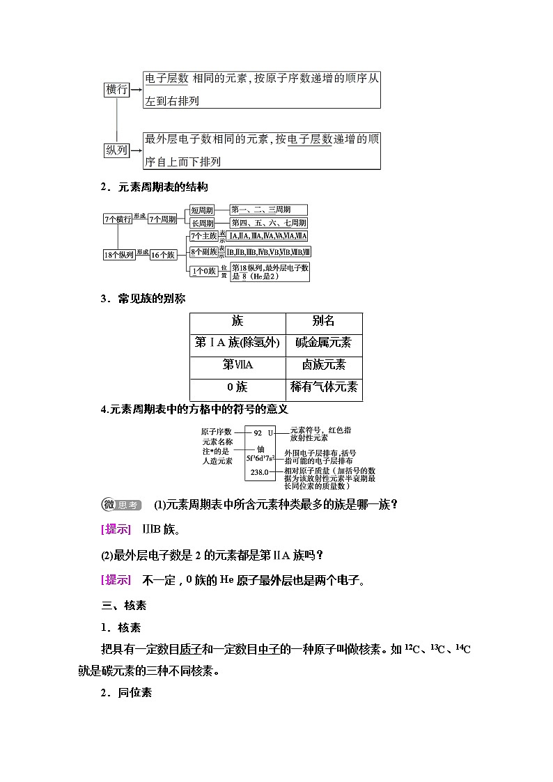 2019-2020版化学新教材人教必修第一册讲义：第4章第1节第2课时　元素周期表　核素02