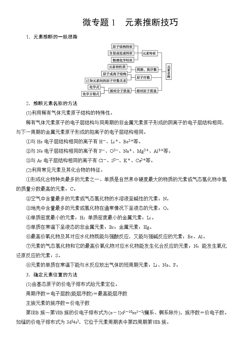 2020版  高中化学  选修  第2册  第1章　微专题1　元素推断技巧01