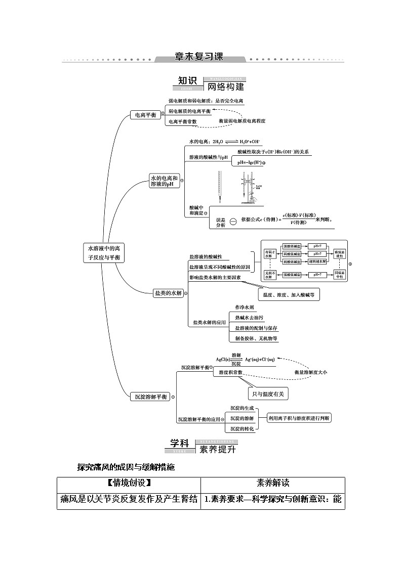 2020版  高中化学  选修  第1册  第3章 章末复习 学案01