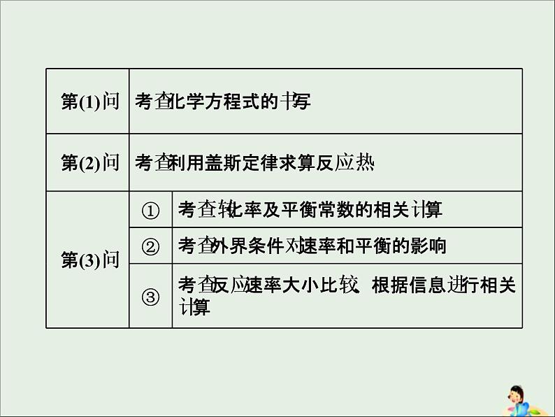 2021版高考化学二轮复习5个解答题之2-反应原理综合题ppt课件（含答案）06