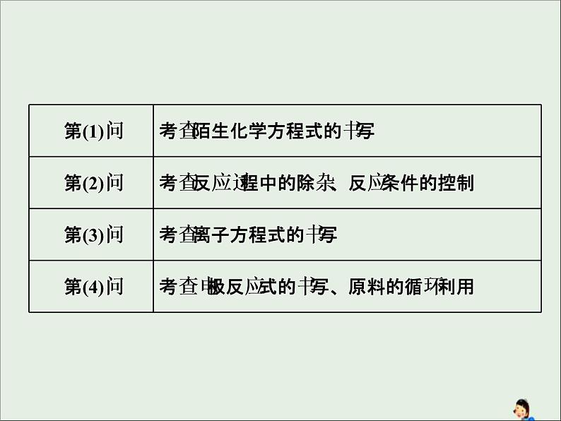 2021版高考化学二轮复习5个解答题之1-工艺流程综合题ppt课件（含答案）06