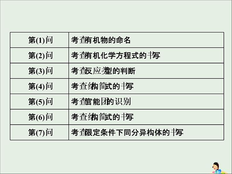 2021版高考化学二轮复习5个解答题之4-有机化学基础ppt课件（含答案）06