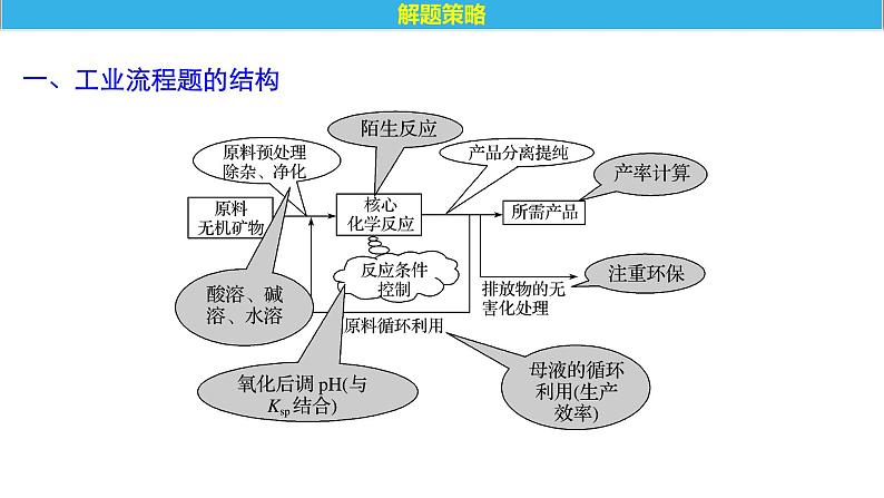 2021版高中化学一轮复习课件：第八章 水溶液中的离子平衡 专题讲座五PPT41张03