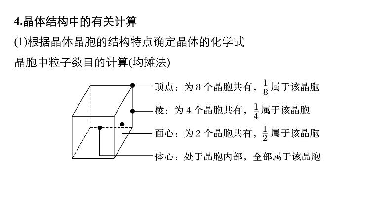 2021版高中化学一轮复习课件：第十二章 《有机化学基础》选修 专题讲座七PPT22张05